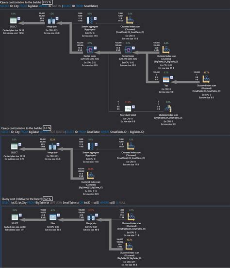 Image result for SQL Script vs Query