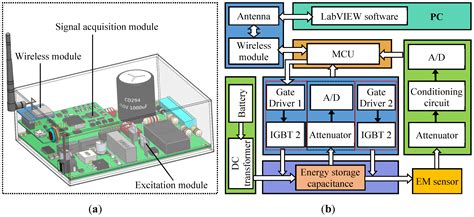 Comprehensive Indicators for Evaluating and Seeking Elasto-Magnetic ...