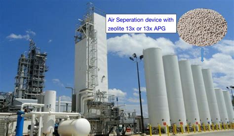 Air separation equipment molecular sieve 13x APG-OIM Chemical