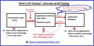 Image result for Local API Testing