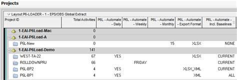 Image result for P6 Database