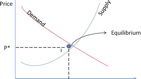 Image result for Economic Math Problems