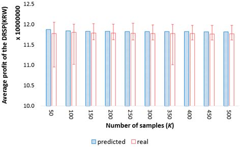 Data-Driven Optimization of Incentive-based Demand Response System with ...