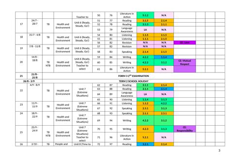 Scheme of Work Examples 的图像结果