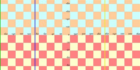 Image result for Equirectangular Test Card