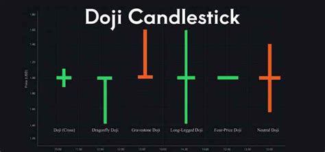 Understanding the doji candle meaning: Types of doji candlesticks and ...