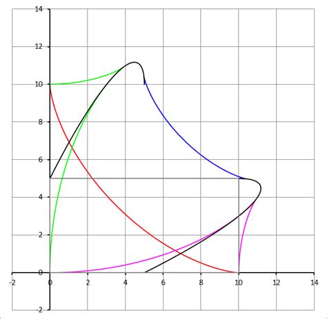 Rotated Rectangle 的图像结果