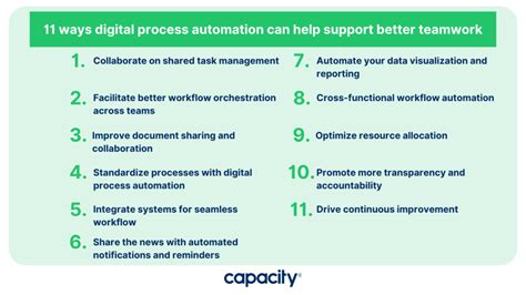 Image result for Digital Process Automation