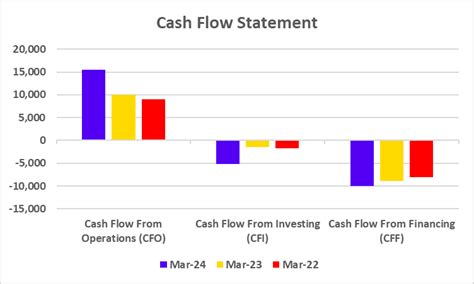 HUL Case Study: Business Model and SWOT Analysis - Pocketful