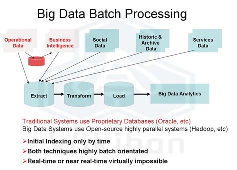 Data Batch Standardization Processing 的图像结果