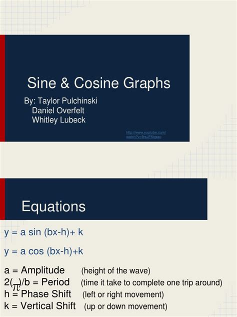 Image result for Sin Cos Graph Equation