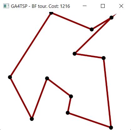 Image result for TSP Greedy Algorithm Java