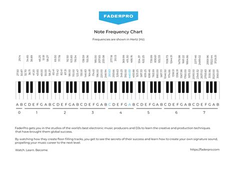 Image result for Brown Note Frequency Sound