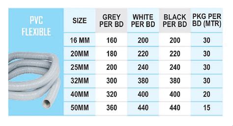 Pipe Size Chart For Electrical Wire - Free Printable Template