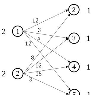 Image result for Transportation Model Example