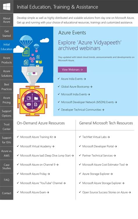 Azure Software Download 的图像结果