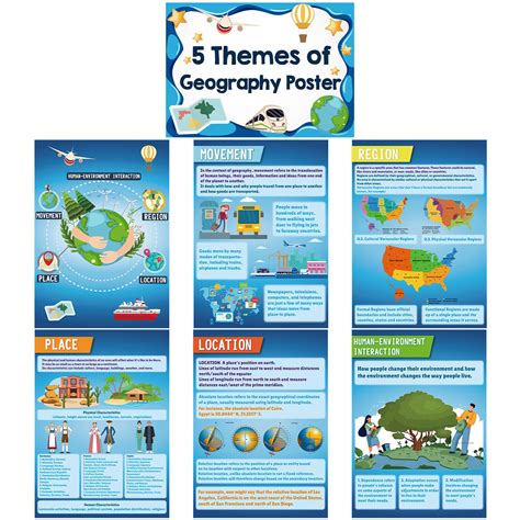 Snapklik.com : 7 Pcs Geography Posters Set Bulk 5 Themes Of Geography ...