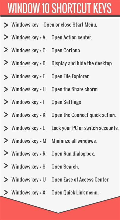 Image result for Keyboard Commands Windows 1.0