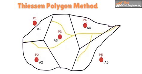 Image result for Thiessen Polygon Method Example