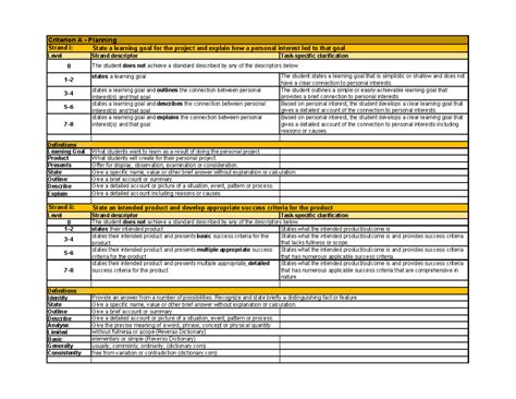 Criterion A & B Planning and Applying Skills Rubric for Personal ...