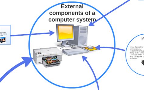 External Part of Computer 的图像结果
