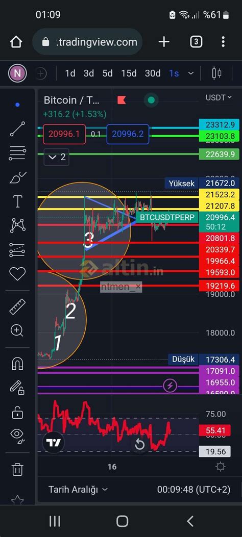 Btc güncel durum - Altin.in