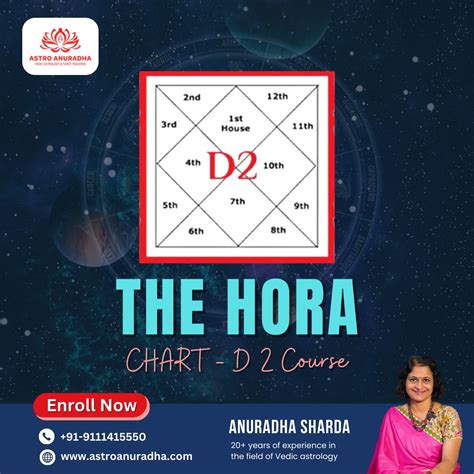 D2 Hora Chart Course - English