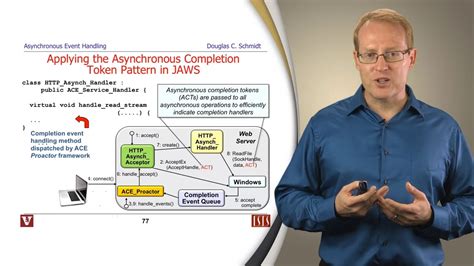 Image result for Event-Based Async