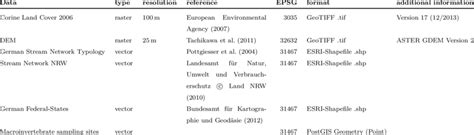 Spatial Data Sources 的图像结果