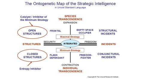 Image result for Strategic Intelligence