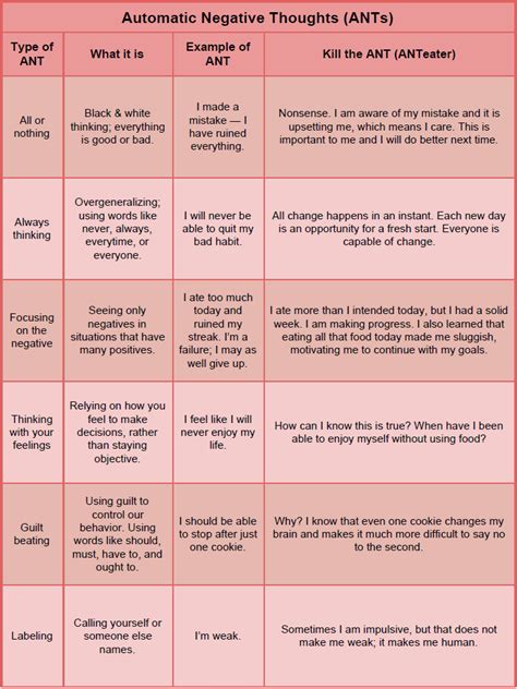 Image result for Automatic Negative Thinking Examples PDF