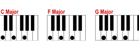 Piano Keys Major Chords at Clyde Rucker blog