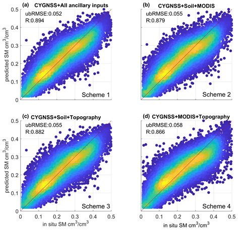 Machine Learning-Based CYGNSS Soil Moisture Estimates over ISMN sites ...