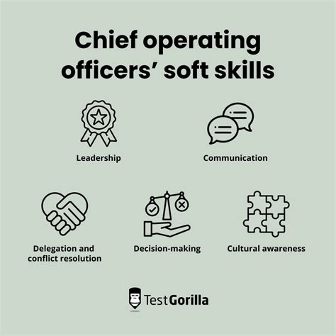 Chief Operations Officer