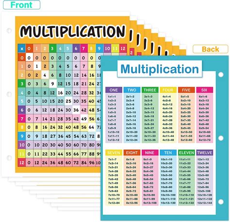 10 Pack Multiplication Table Chart, Laminated Math Portugal | Ubuy