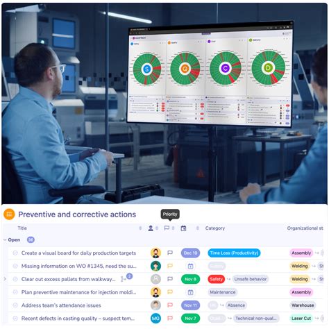 Image result for Visual Management Strategy Implementation