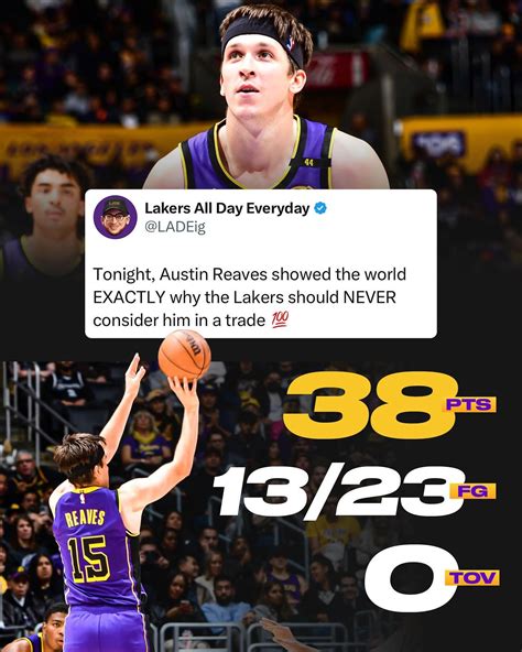 Lakers All Day Everyday | Aron Cohen | LAKER NATION, SHOW SOME LOVE FOR ...