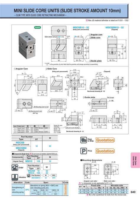 Mini Slide Core Units (Slide Stroke Amount 10mm) -Slim Type/Equipped ...