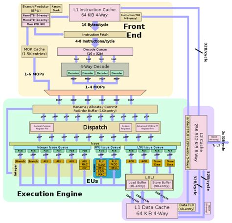 Unix Risc 的图像结果