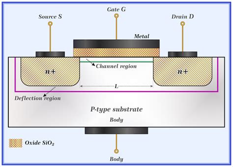MOS FET Process Flow 的图像结果