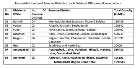 Press Release:Press Information Bureau