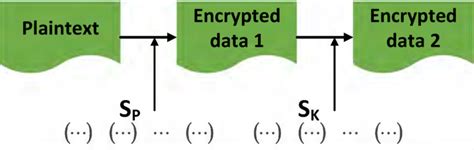 Image result for Encryption Algorithm SHA256 Identification