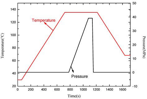 Research on the High Temperature and High Pressure Gold-Plated Fiber ...