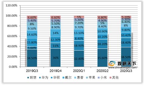 2021年中国笔记本电脑行业分析报告-行业规模现状与发展潜力评估_观研报告网