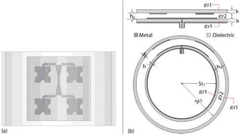 Image result for Conformal Mircostrip Array