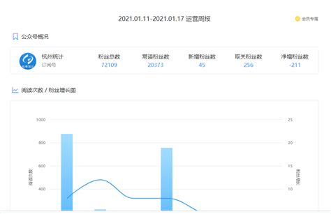 杭州市统计局2020年政府信息公开工作年度报告