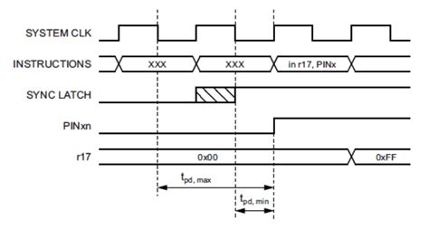 Image result for Arduino Button Diagram