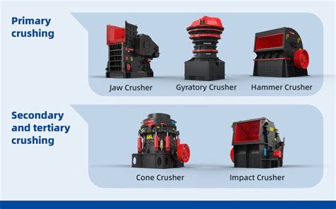 Image result for Aggregate Processing