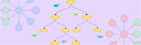 Image result for Concept Maps for Learning