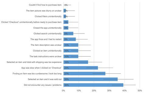 Image result for Coding Error in Data Analysis